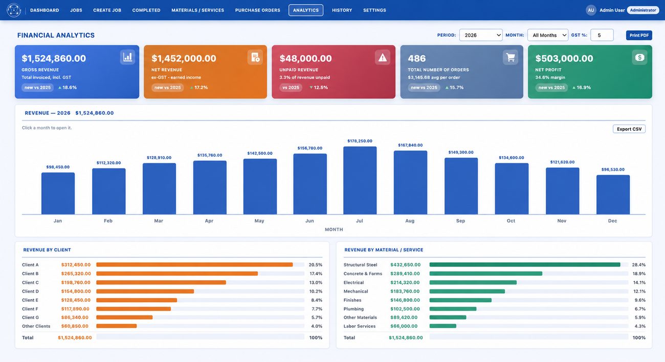Universal Workflow financial analytics dashboard